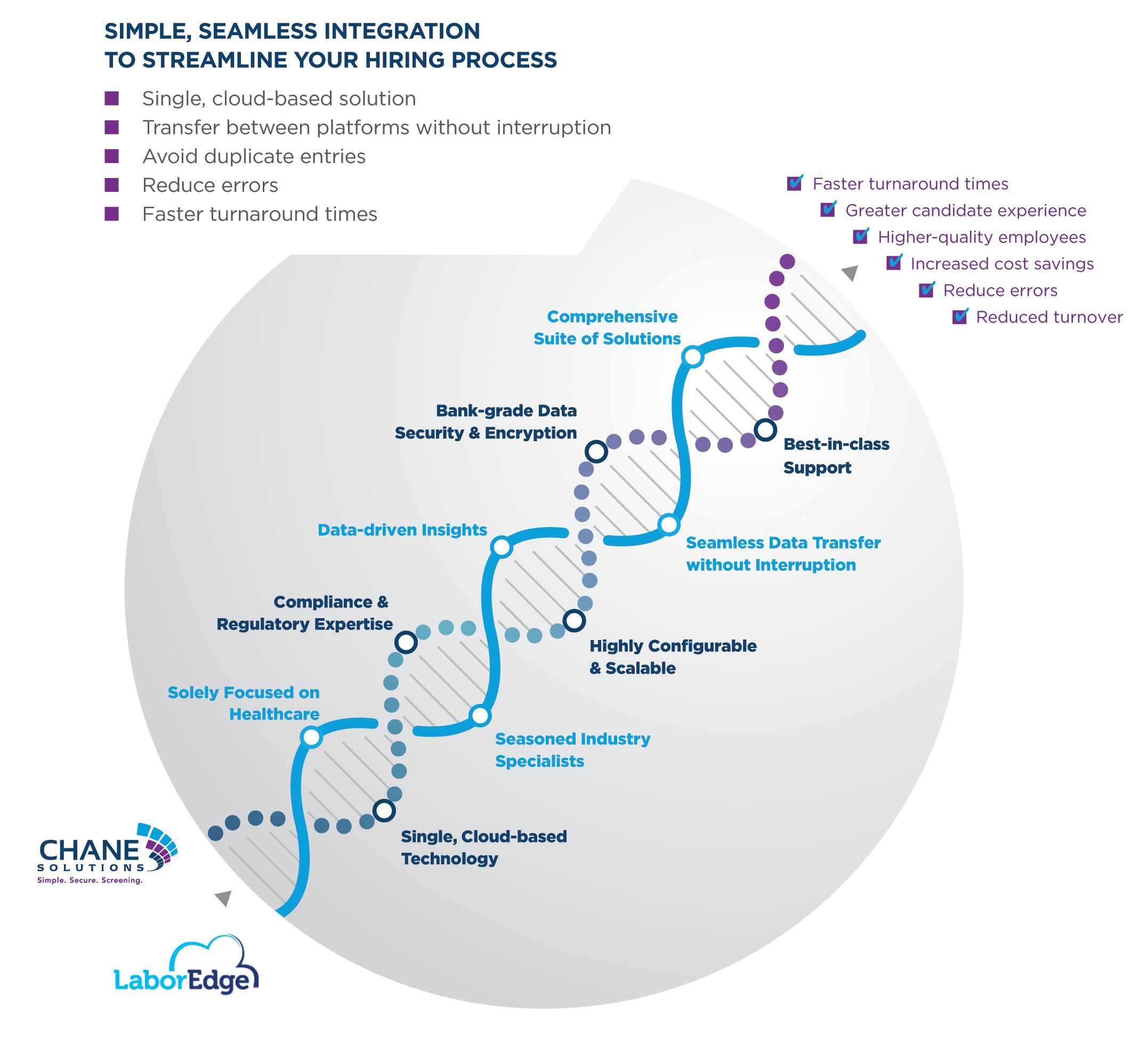 LaborEdge-Diagram